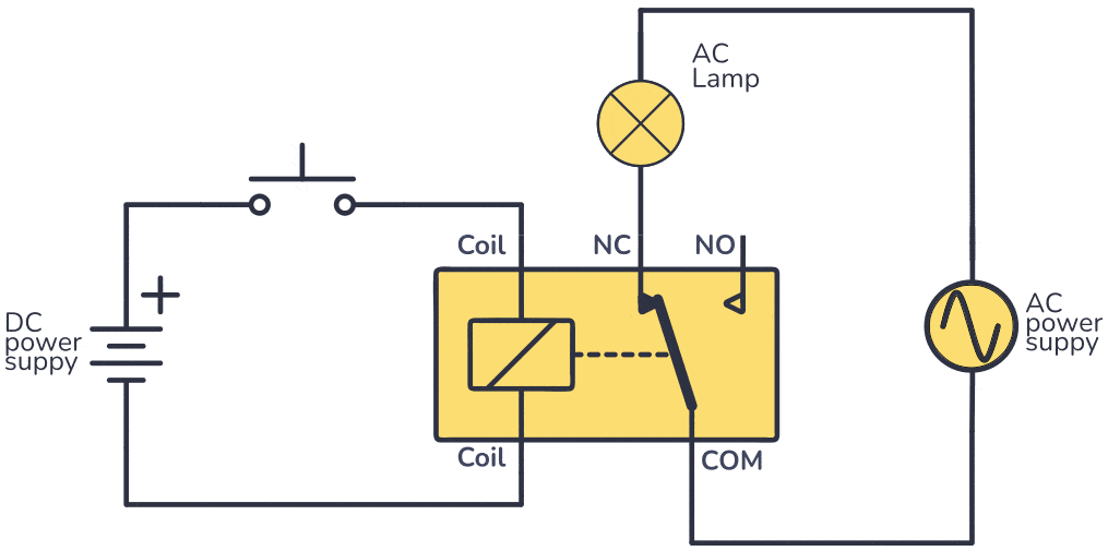 How a relay works animation - normally closed
