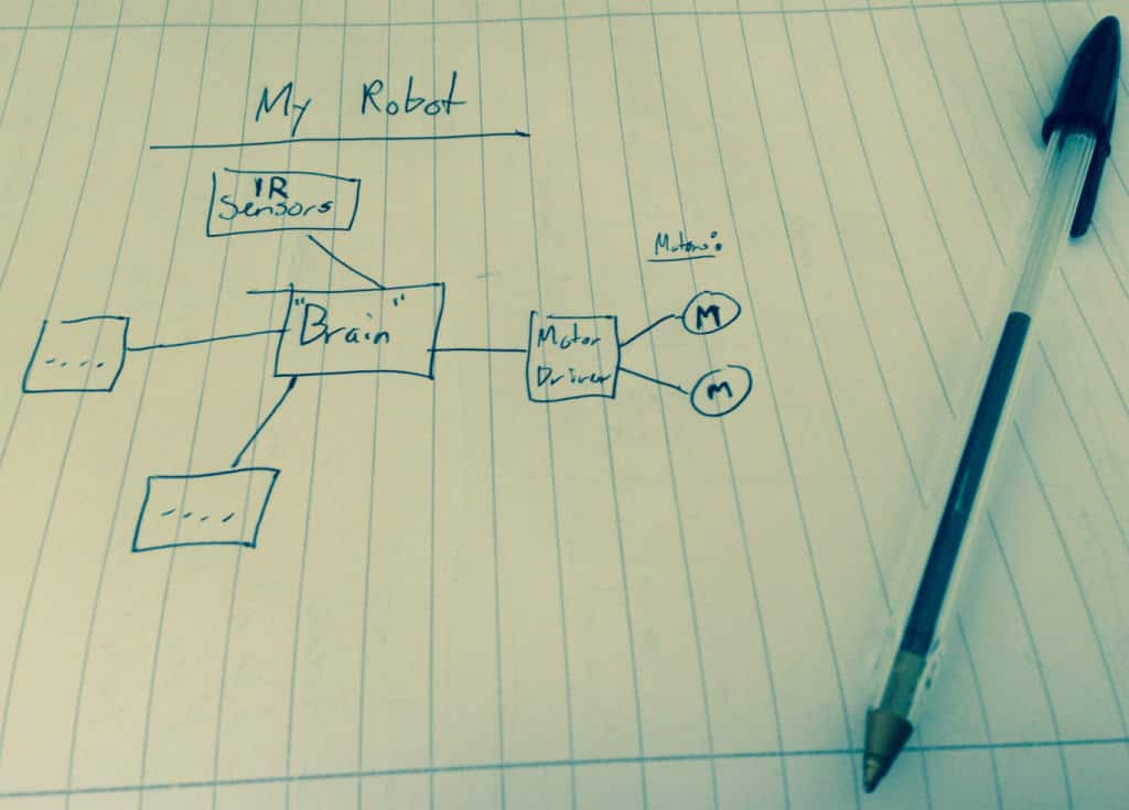Block diagram of robot project
