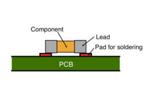 How Surface Mounted Device (SMD) works