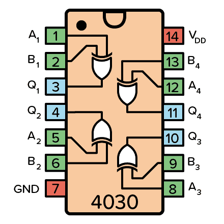 Pinout for IC 4030