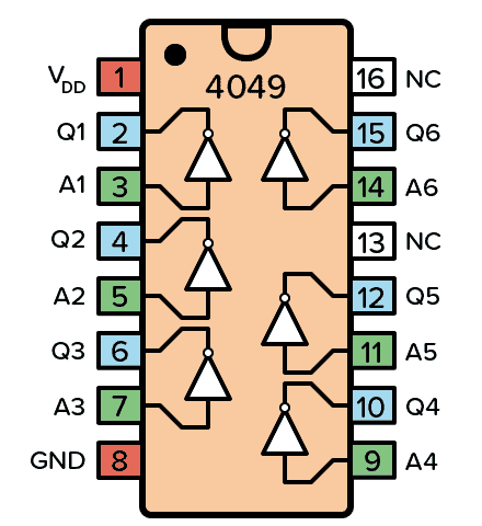 Pinout for the CD4049 IC