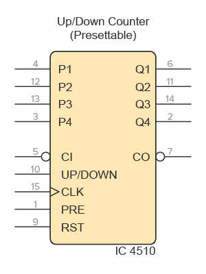 CD4510 functional diagram