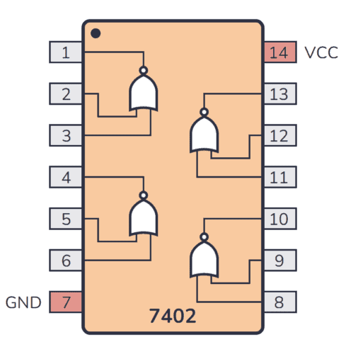 Pinout for the 74HC02/74LS02 chip