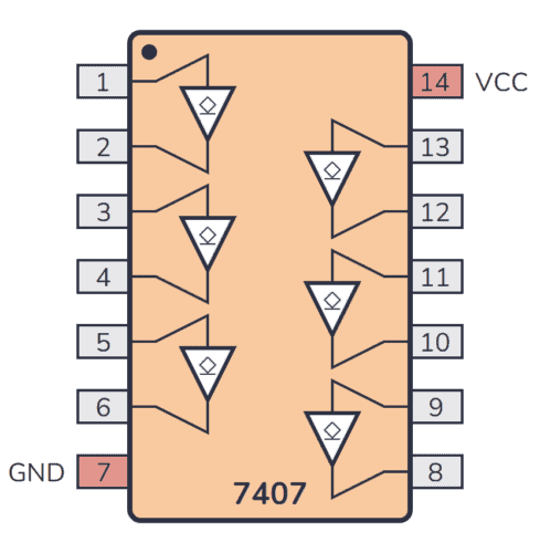 Pinout for the 74HC07/74LS07 chip