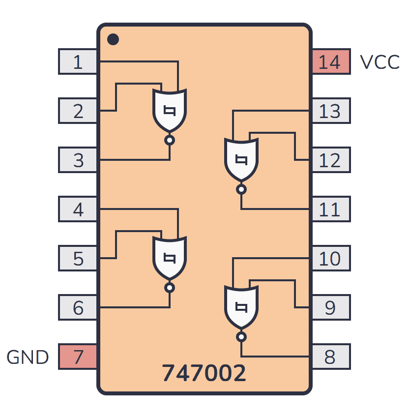 Pinout for the 74HC7002/74LS7002 chip