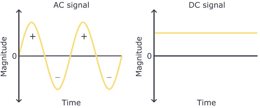 AC vs DC voltage signals