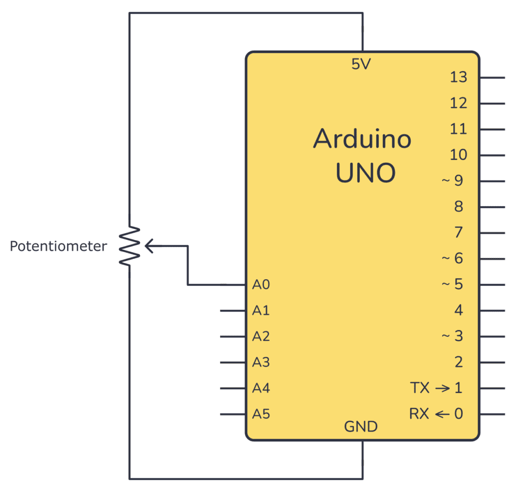 Schematics for connecting a potentiometer to an Arduino