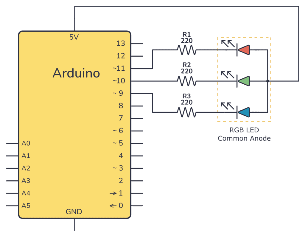 Arduino RGB LED schematic for a common anode type LED