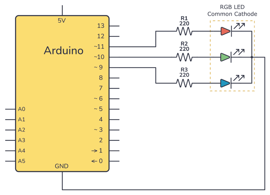 Arduino RGB LED schematic for a common cathode type LED