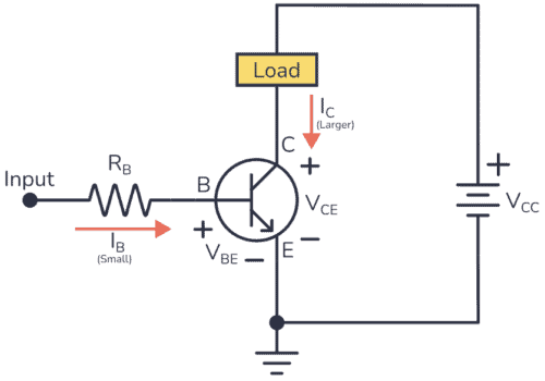 Basic NPN BJT Switching Circuit