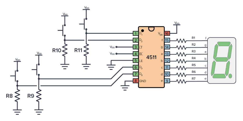 CD4511 Example Circuit: 7-segment display controlled with pushbuttons