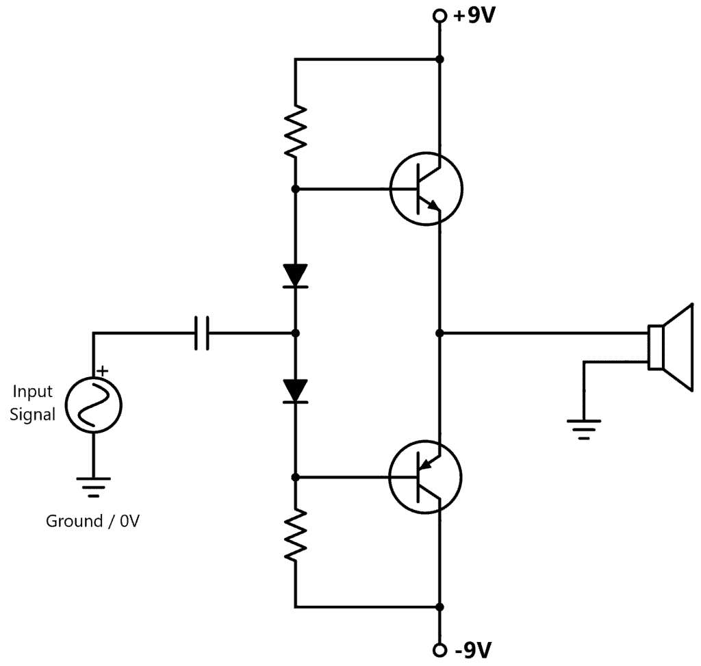 An amplifier circuit with dual power supply