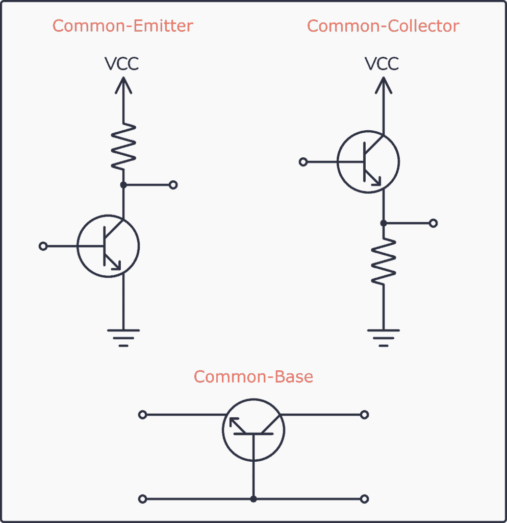The three BJT Transistor Configurations