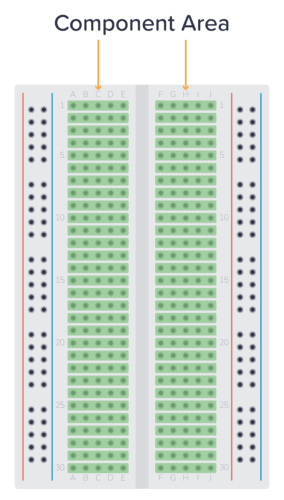 A breadboard with the component area marked