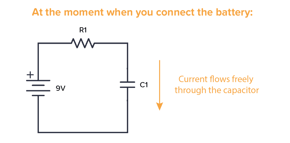 Current through a capacitor at time=0