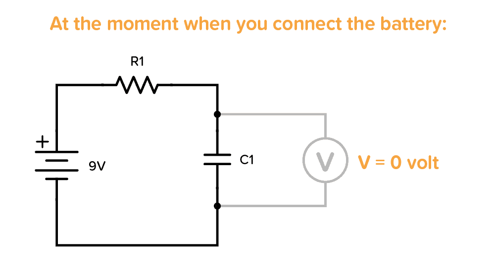 Voltage across a capacitor at time 0