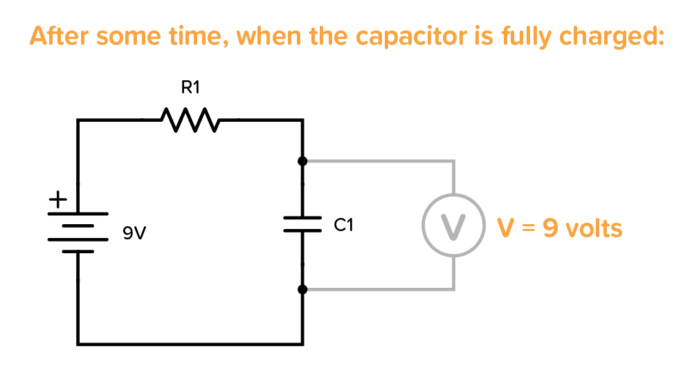 Voltage across a capacitor when fully charged