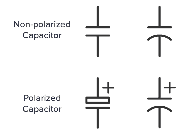 Schematic symbols for polarized and non-polarized capacitors
