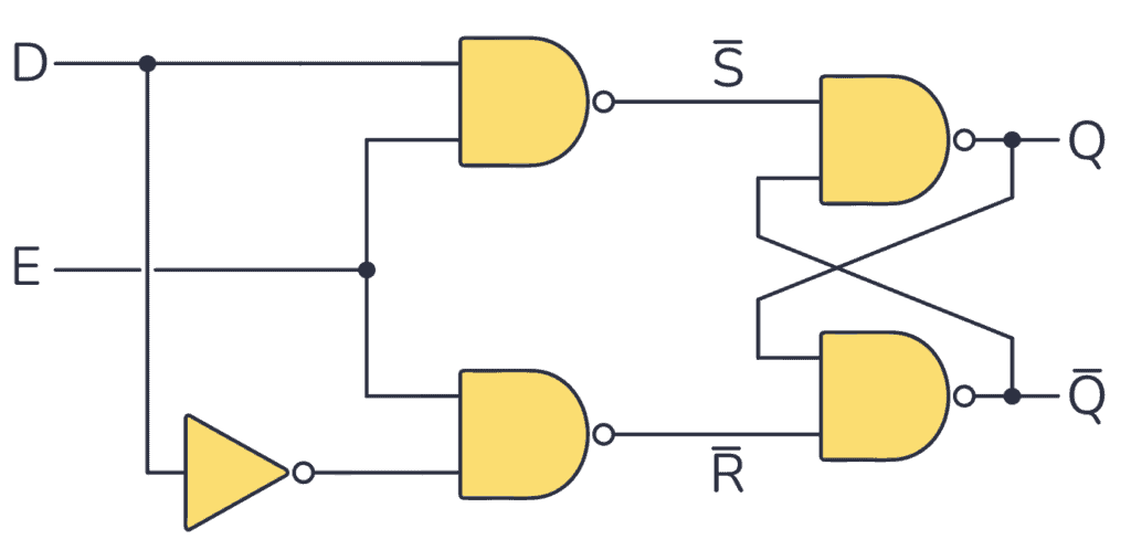 D latch circuit use in D flip-flops