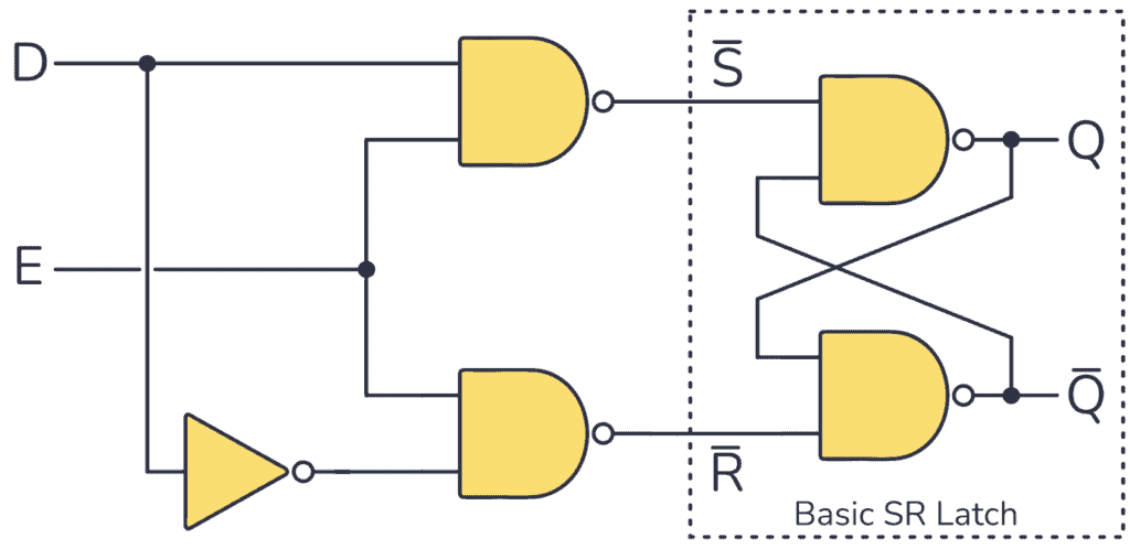 D latch circuit with NAND gates