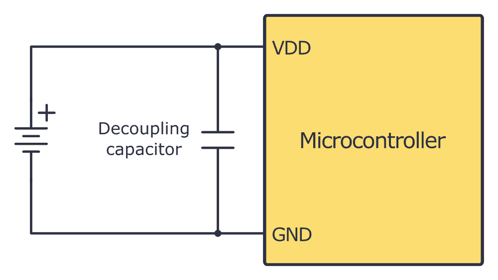 Circuit showing the concept of decoupling capacitors