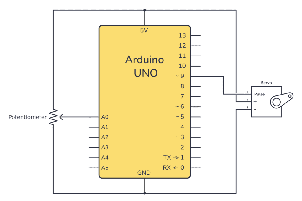 Arduino servo motor schematic