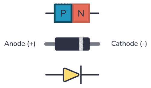Diode, inside, outside, and symbol