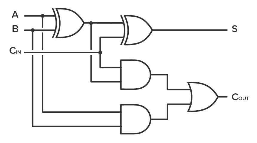 Full adder schematics circuit with logic gates