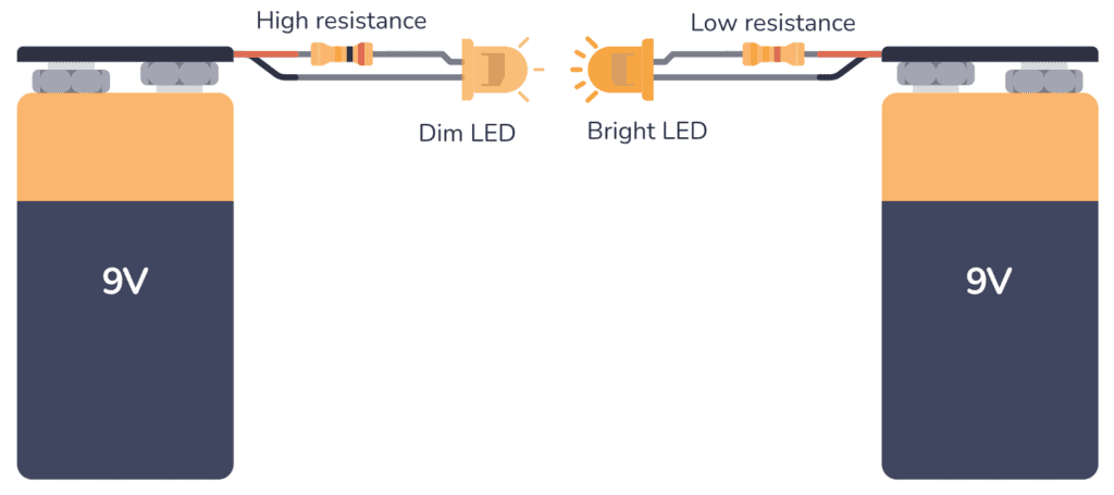 Using different resistor values to control the brightness of an LED