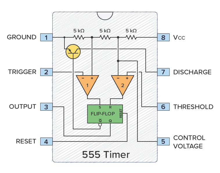 How does a 555 timer work on the inside