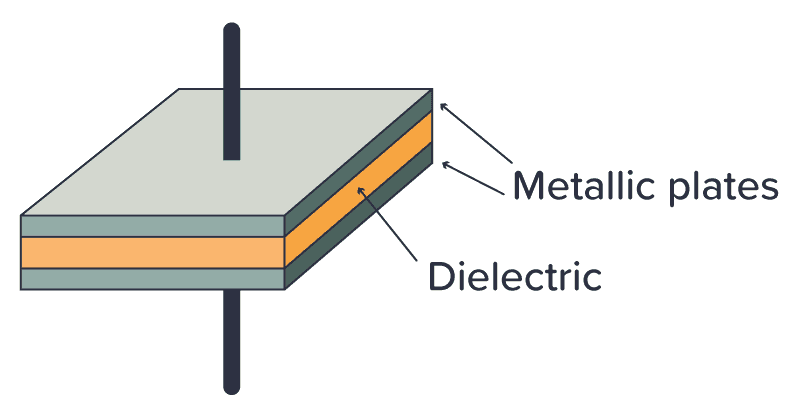 How capacitors are built