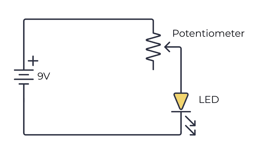 A circuit example of wiring a potentiometer as a simple adjustable resistor