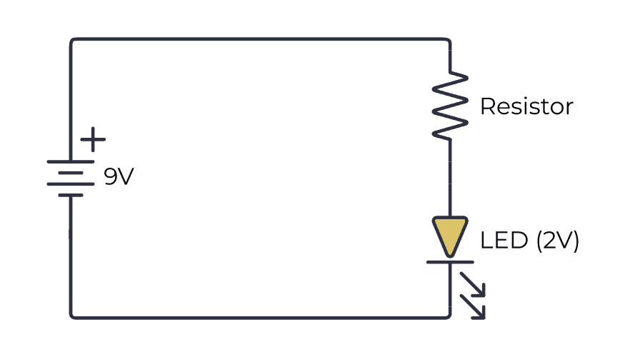 Example circuit with battery, resistor, and LED