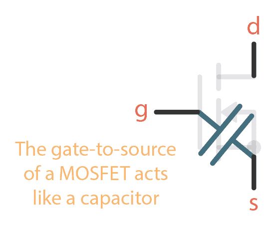 Gate-source capacitor of a MOSFET