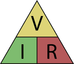 Ohms law triangle