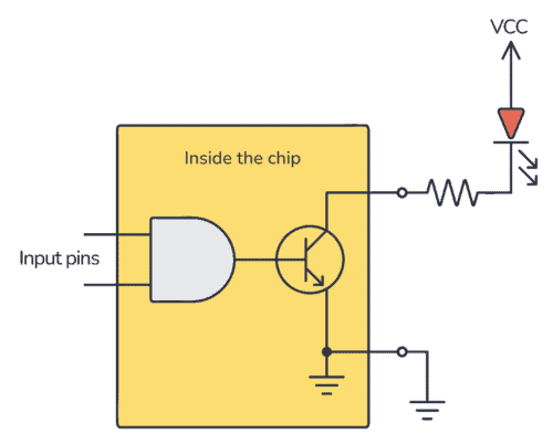 Controlling an LED from an open-collector AND gate output