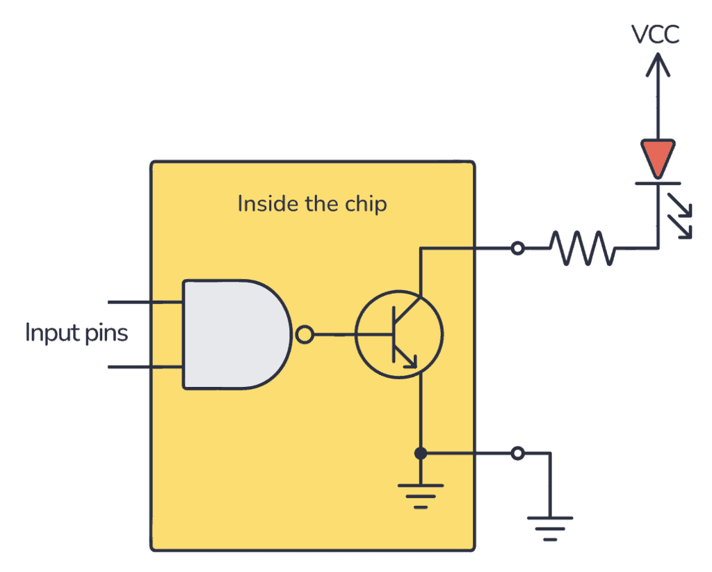 Controlling an LED from an open-collector NAND gate output