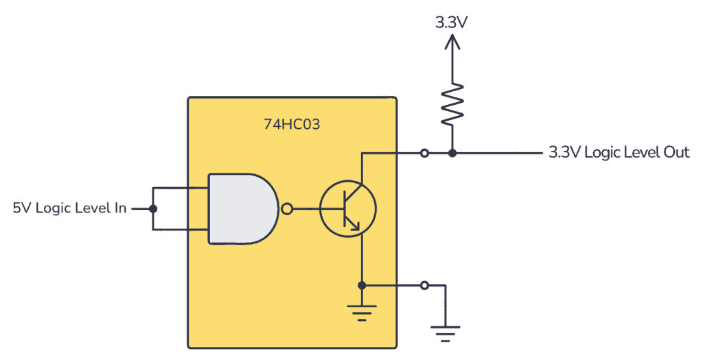 74HC03 level shifter circuit example