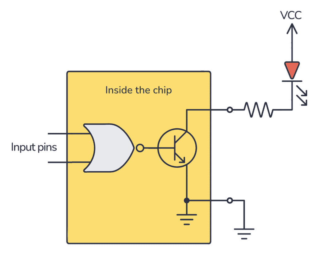 Controlling an LED from an open-collector NOR gate output