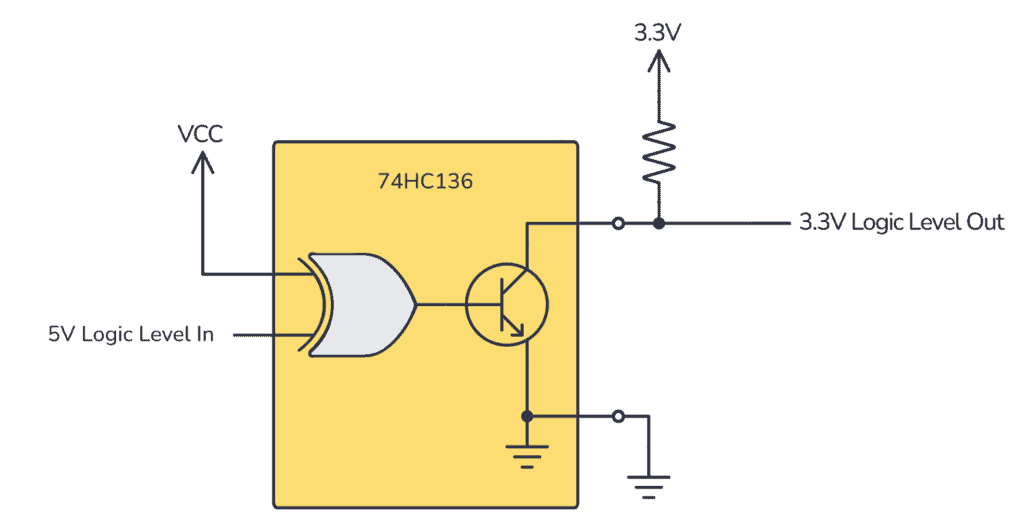 XNOR level shifter circuit built with 74HC266