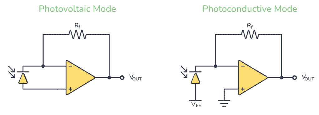 Two mode for connecting a photodiode