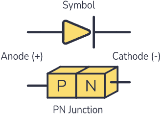 PN junction