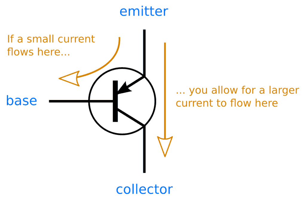 How the PNP transistor works