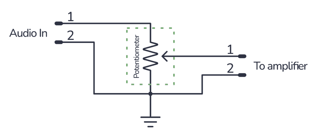 Potentiometer wiring for volume control