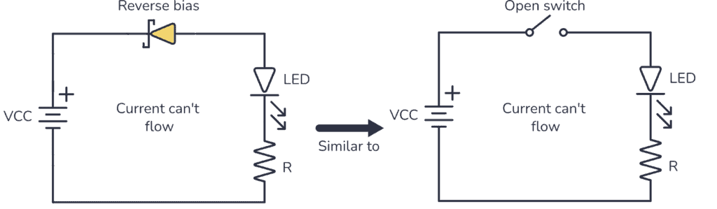 Schottky diode  in reverse