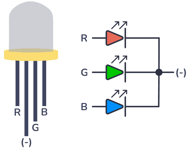 Common Cathode RGB LED