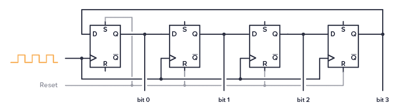 4-bit ring counter circuit
