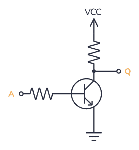 RTL schematic for a NOT gate/inverter