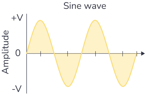 sine wave 