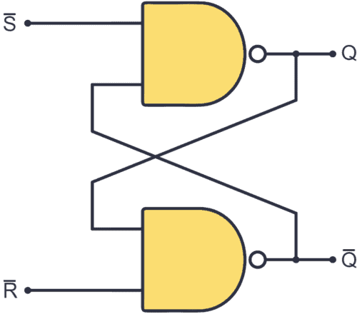 Schematic of S-R Latch with NAND gates